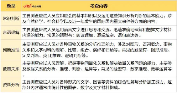 公务员考试内容与备考策略全面解读及策略探讨