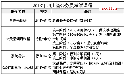 考公务员必学科目概览