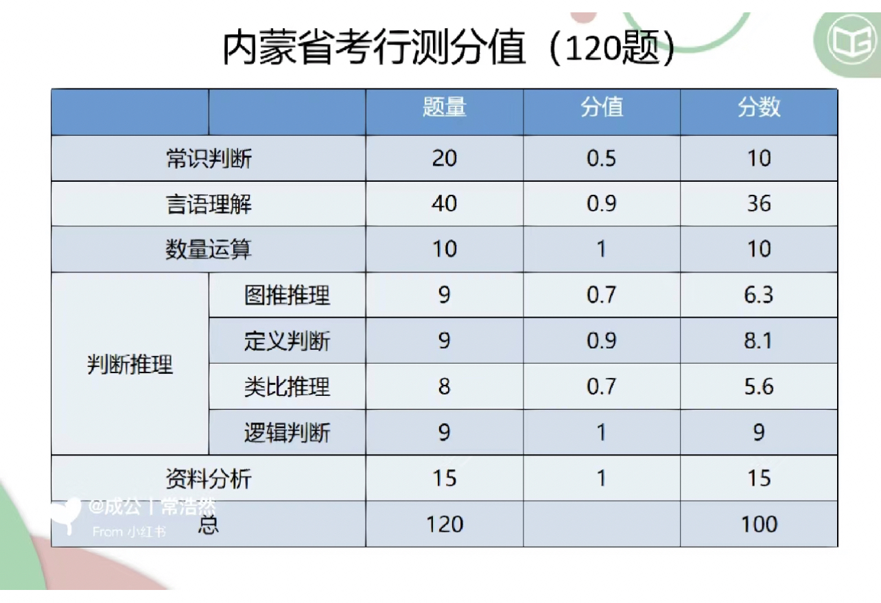 公务员考试常识题型占比分析与应对策略探讨