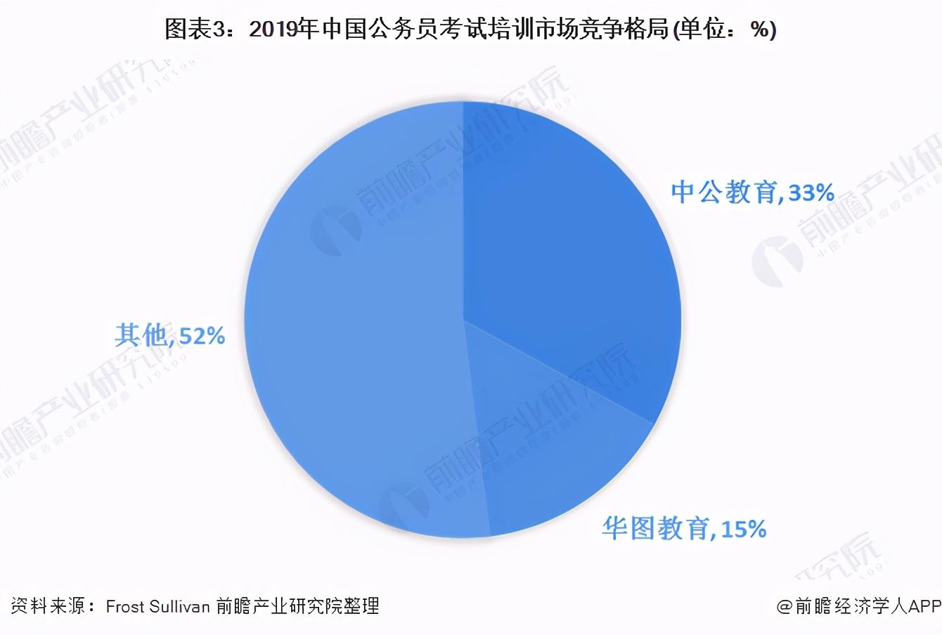 垂耳兔 第3页