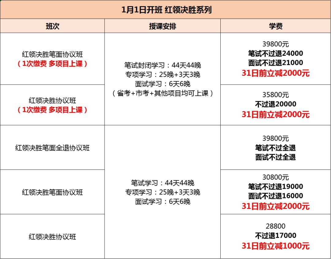 华图教育培训班价格表全面解析