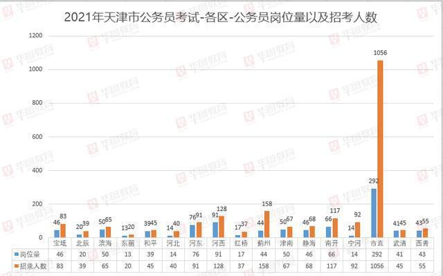 天津公务员考试的挑战与机遇深度解析，考试难度如何？