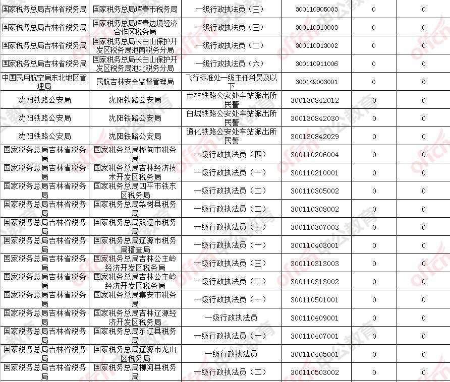 吉林公务员报考官网网址及其重要性解析