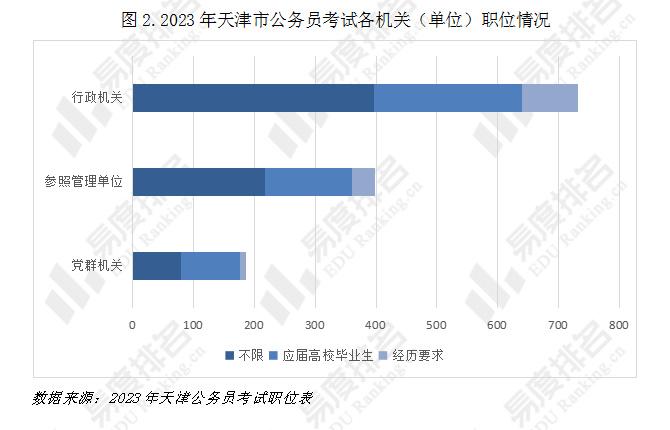 天津公务员考试难度解析