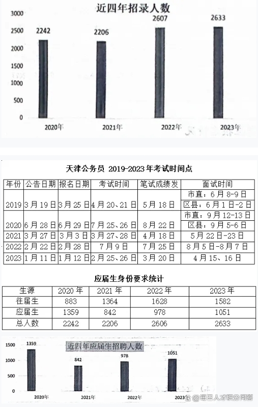 天津公务员难度系数深度解析