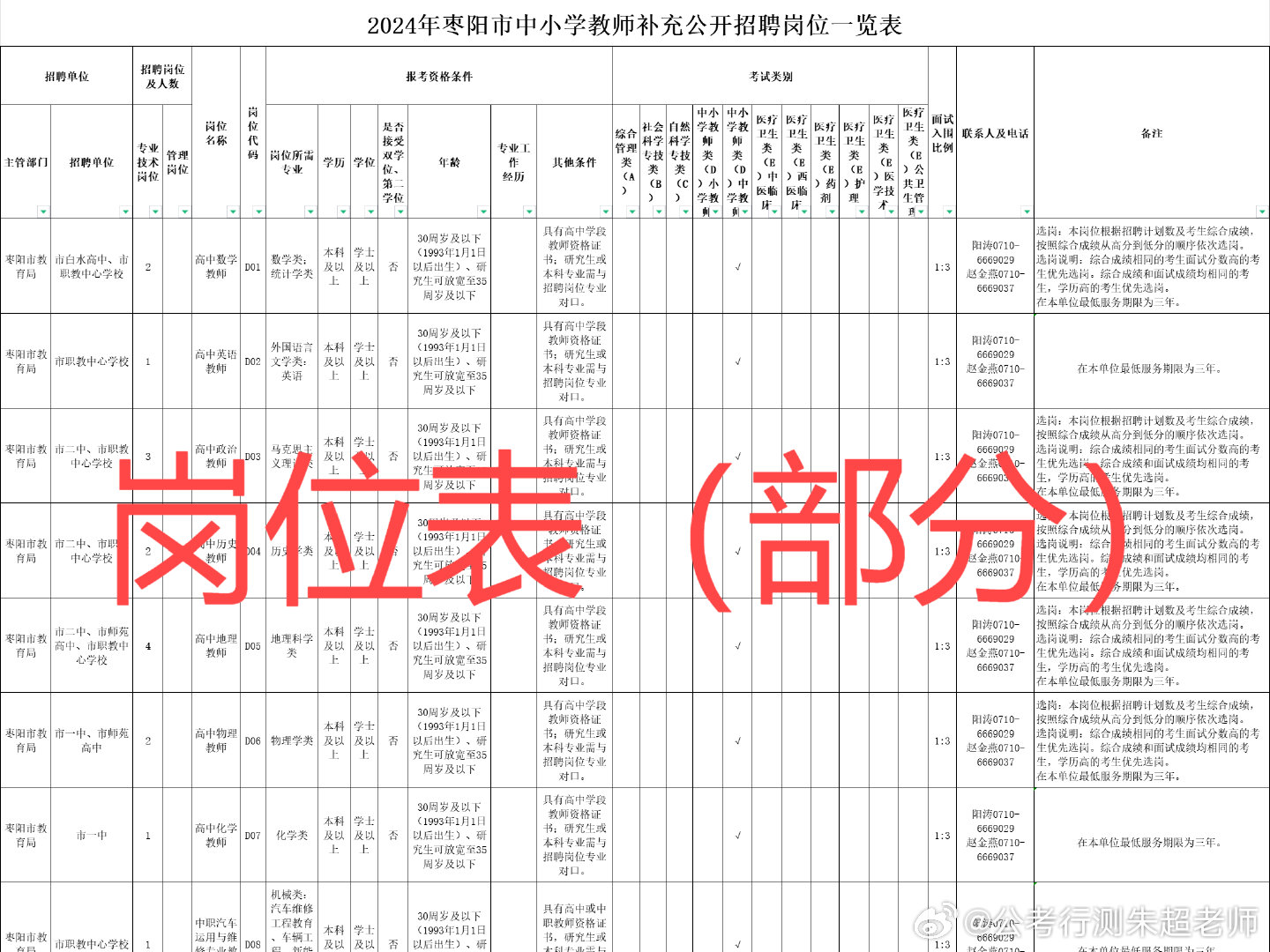 公务员报考条件官网