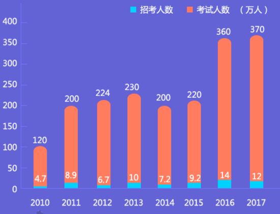 国家公务员考试报名数据分析，趋势、特点与启示解读报告