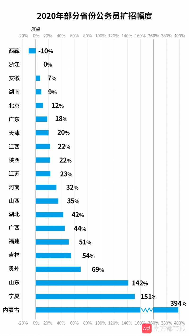 公务员考试难度深度解析，挑战与探讨