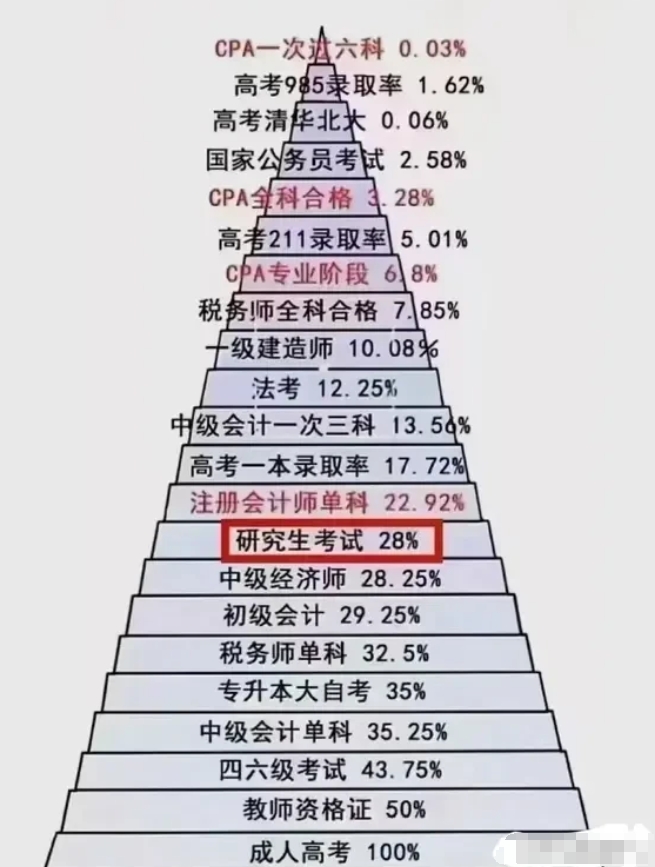 公务员考试难度与高考对比，深度剖析与对比分析