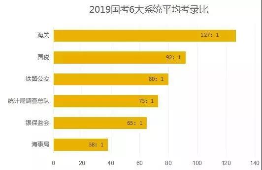 各省公务员考试难度解析