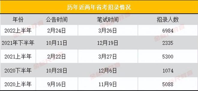 四川公务员考试难度解析