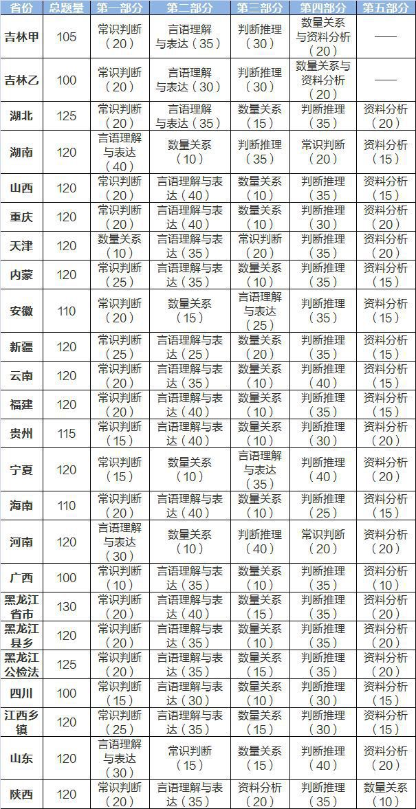 全国公务员考试难度分析概览