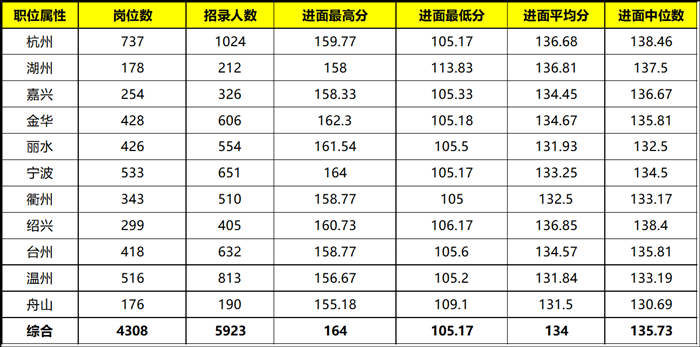 公务员考试难度省份探究与解析