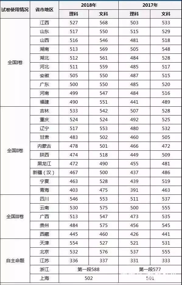 全国公务员省考难度排行榜，深度分析与解读