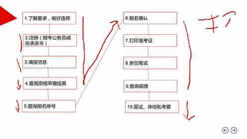 公务员考试报考技巧深度解析