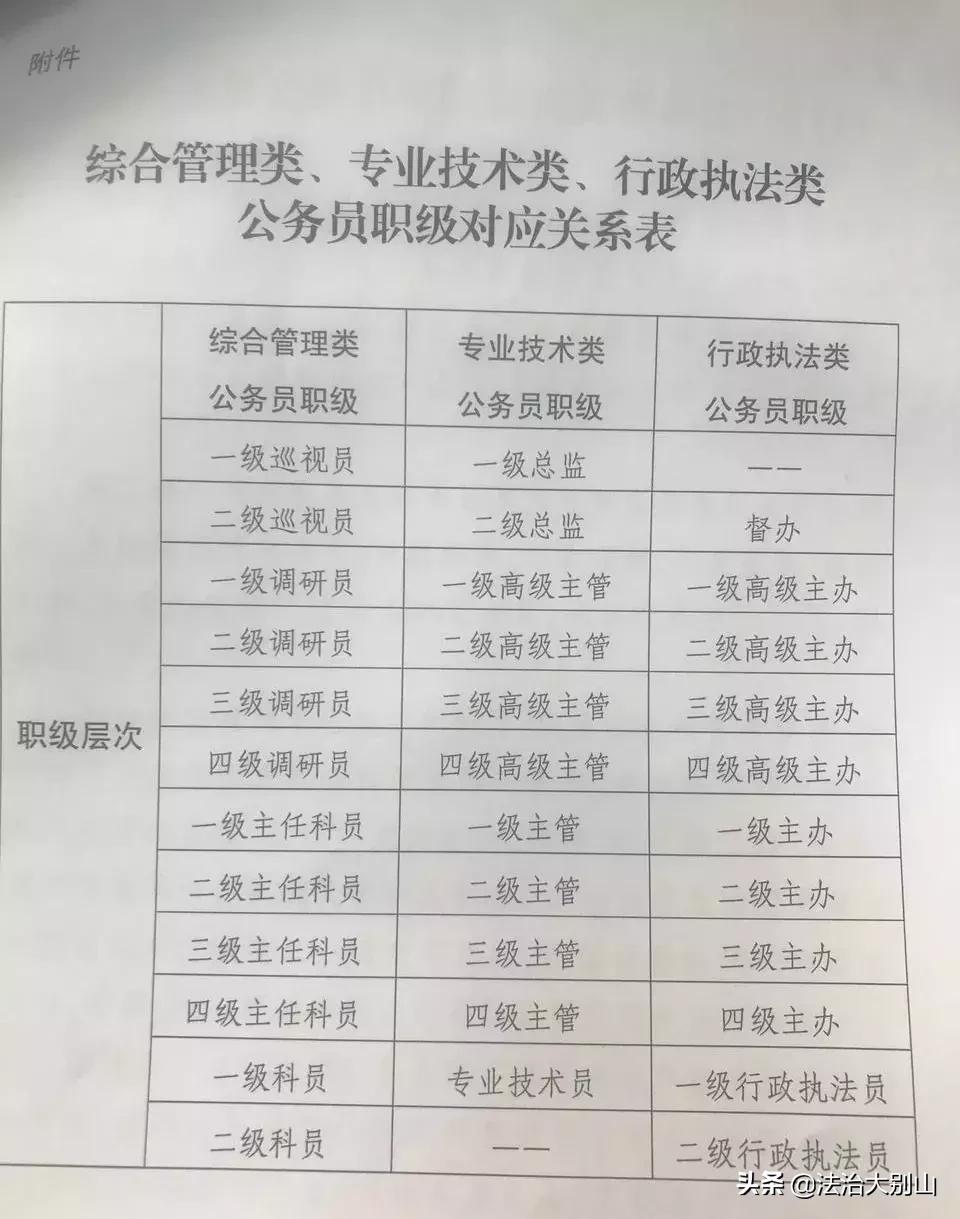 未来公务员考试的难度趋势，是否越来越难考？