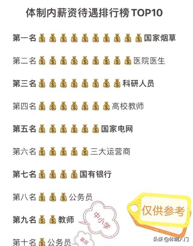 公务员岗位待遇TOP10盘点，最受欢迎的公务员职位及其优越待遇