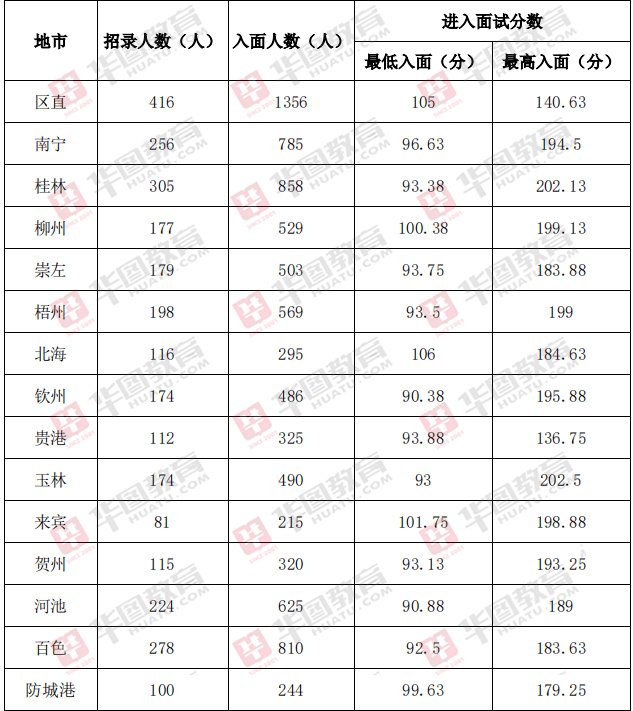 各地区公务员考试难度排行及深度解析