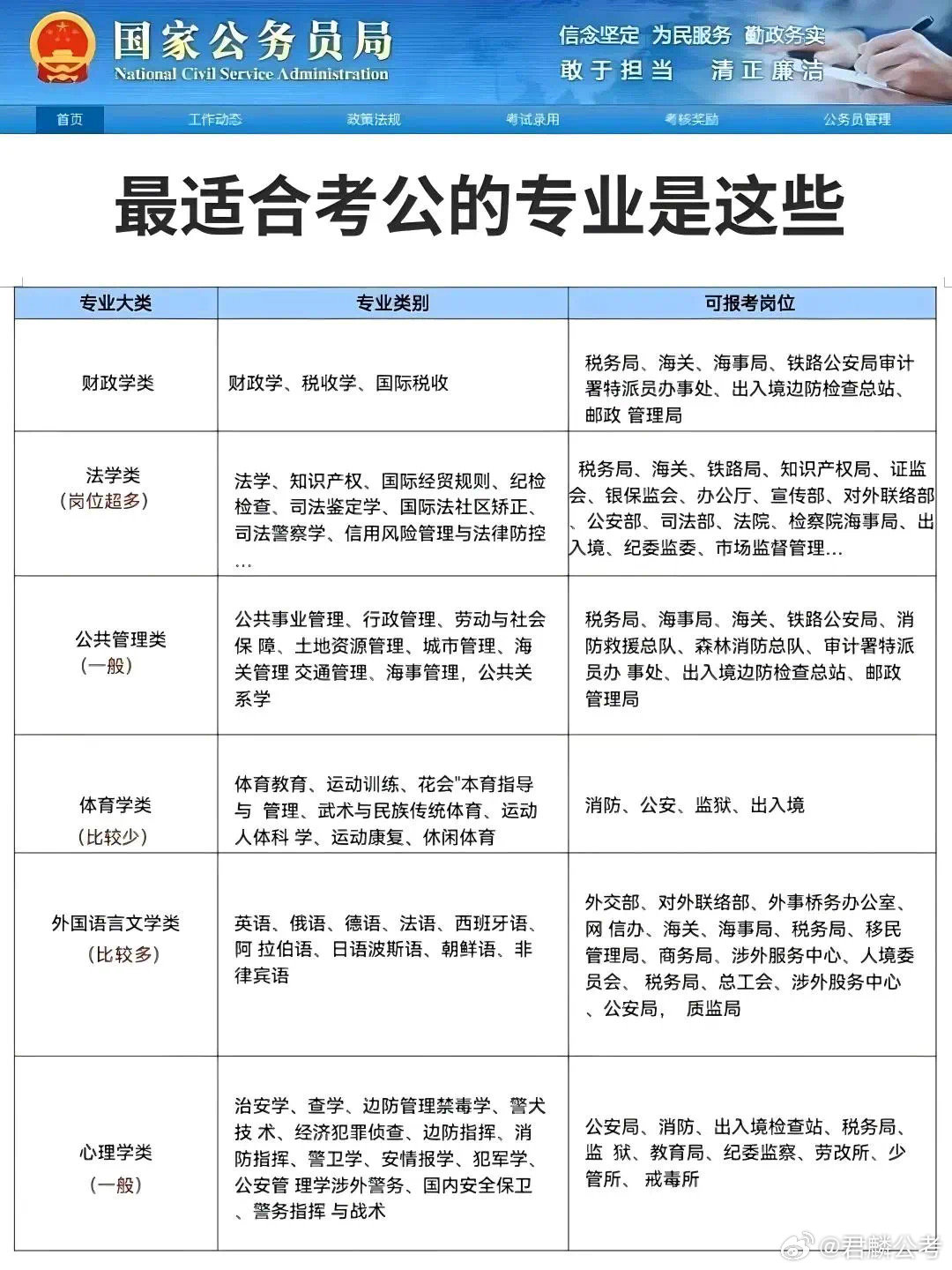 看的开就会幸福。 第2页