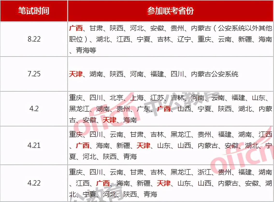 各省公务员难度排名图，揭示考试难度的差异与挑战分析