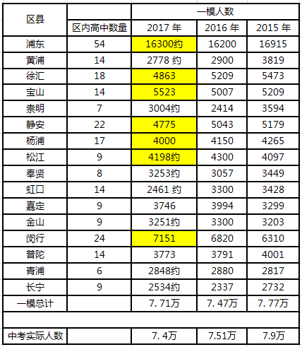 中考难度排行解析，探究、分析与思考