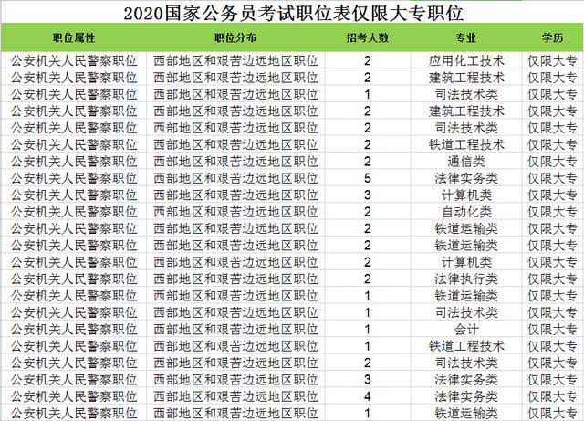 大专限定公务员职位，深度探索与理解