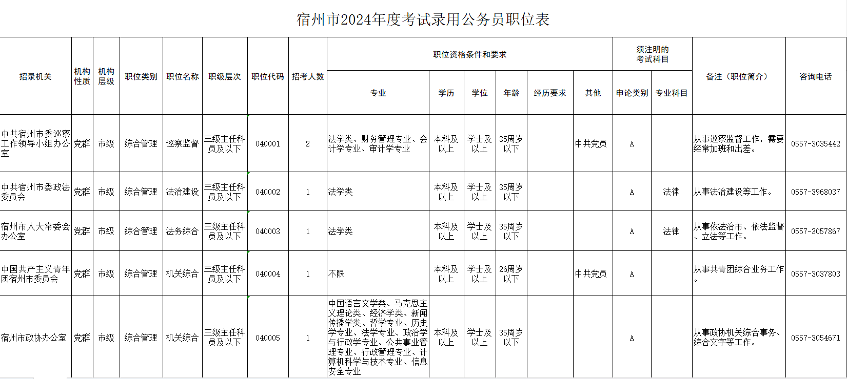 公务员岗位一览表2024