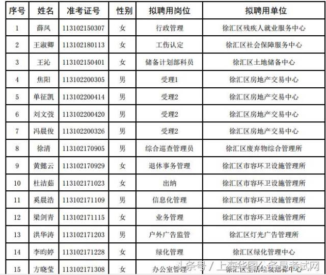 上海市公务员公示名单，透明公开与公正选拔展现新篇章