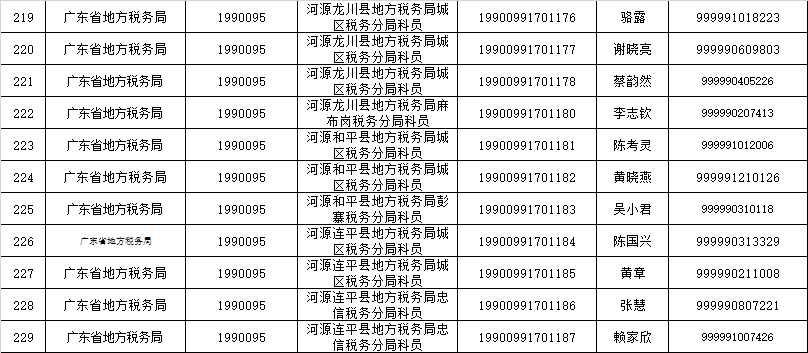 税务公务员录取精英名单公布，共建财税强国新篇章开启