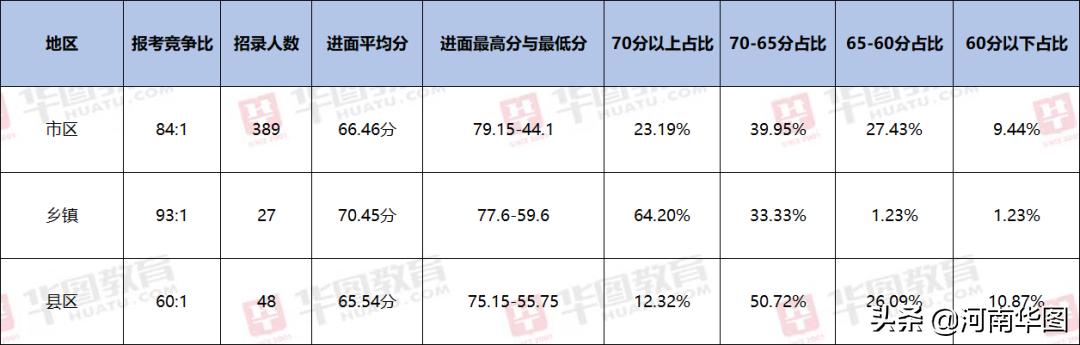 郑州市公务员拟录用名单公布，精英选拔，共筑未来之路