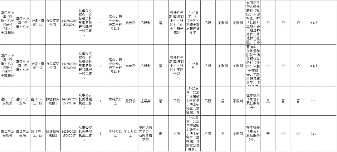 黄冈公务员录取名单揭晓，新一批青年才俊投身国家建设事业