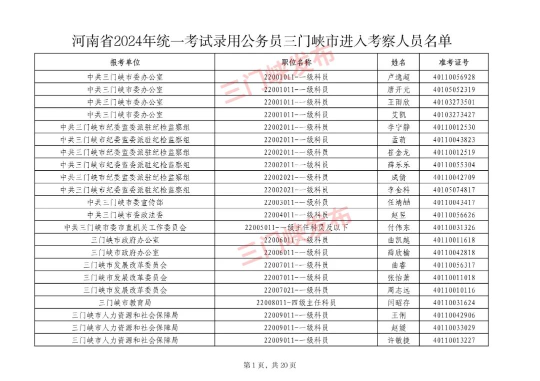 河南省公务员录取名单揭晓，新一批优秀青年投身国家建设事业