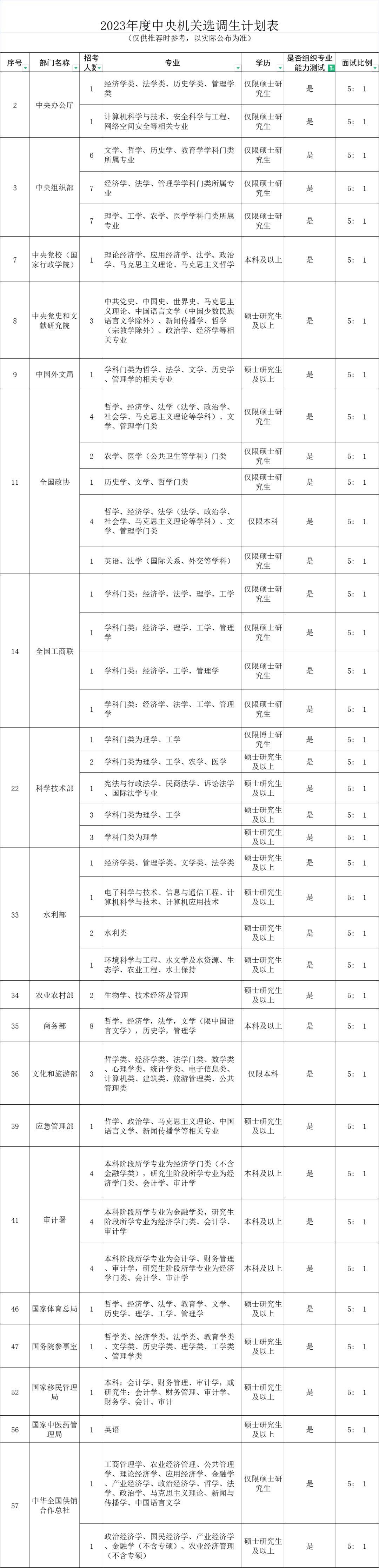 2024年上海市公务员拟录取全面解析，备战未来之路