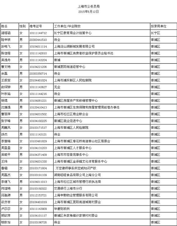 上海公务员官网公示名单，透明人才选拔过程揭秘