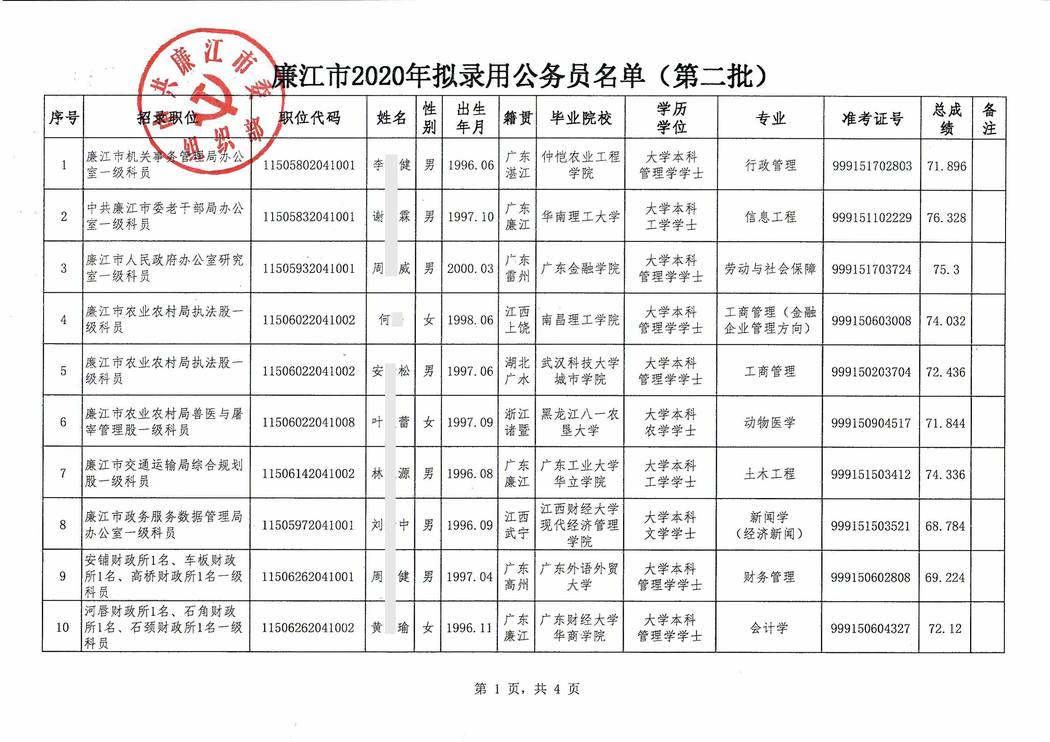 上海市公务员第二批公示名单，选拔精英，公正展现人才风采