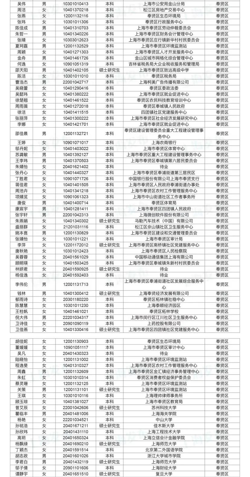 上海市公务员第二批录用名单揭晓，选拔人才推动城市新发展