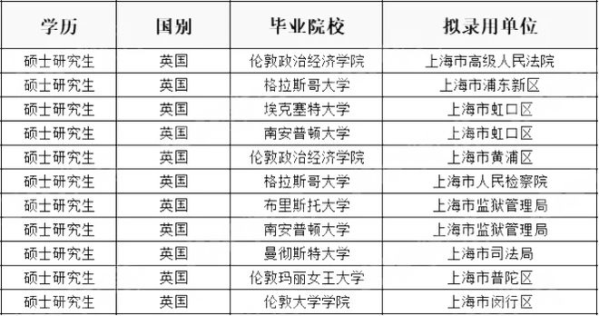 上海公务员考试拟录用名单公布，优秀人才的国家服务选拔之旅