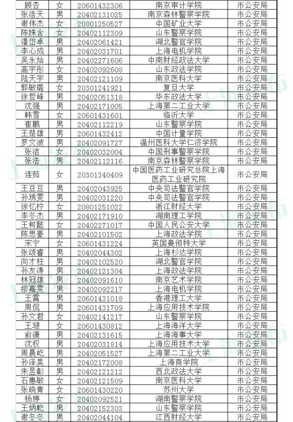 上海公务员录用公示制度及其重要性解析