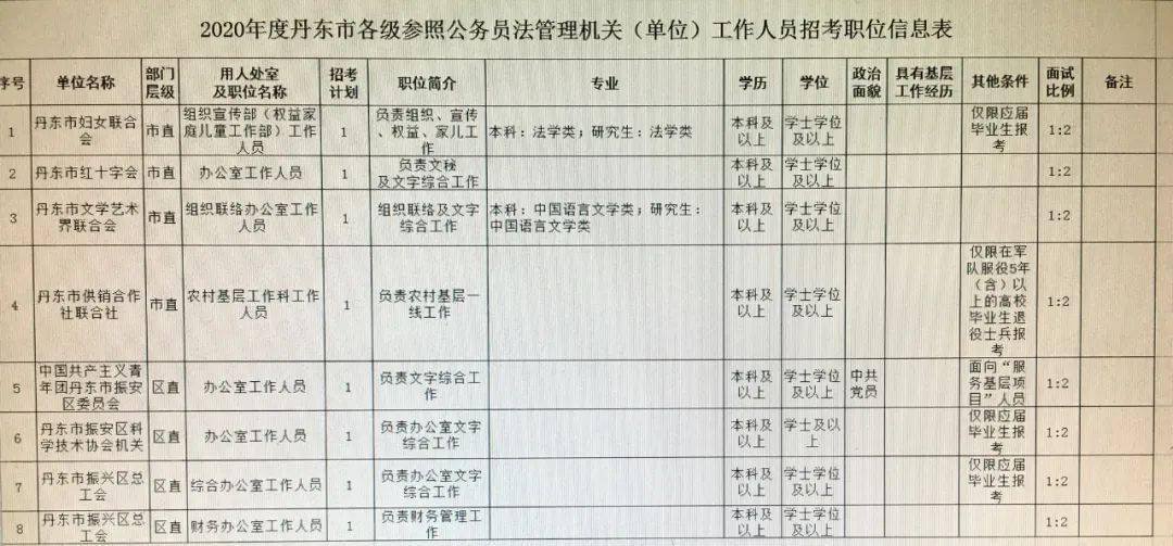 大连市公务员公示名单公布，透明公开展现政府公信力