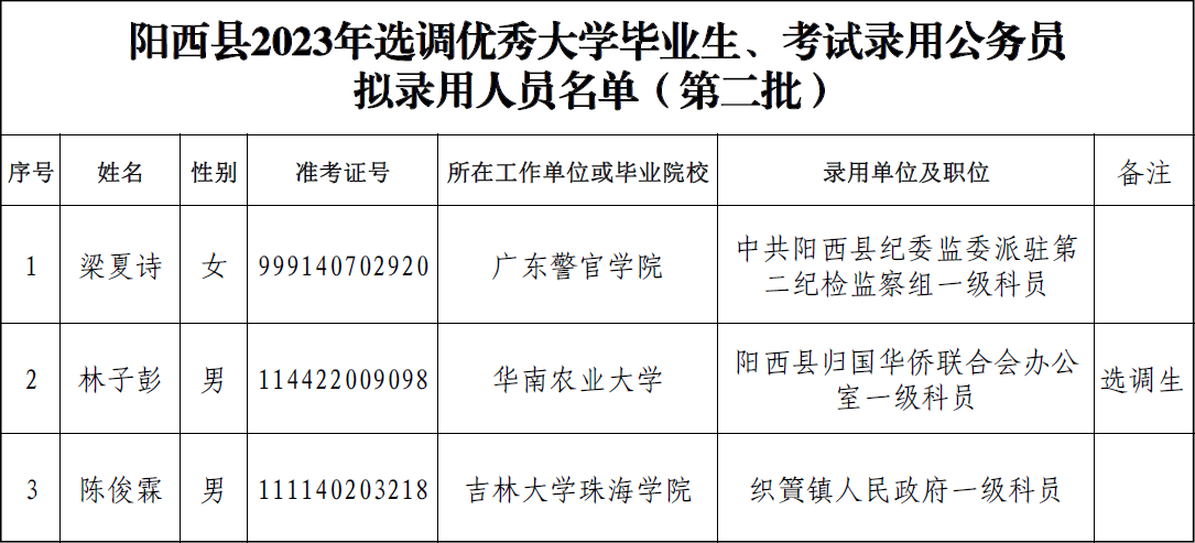 大连市XXXX年公务员拟录用分析与展望