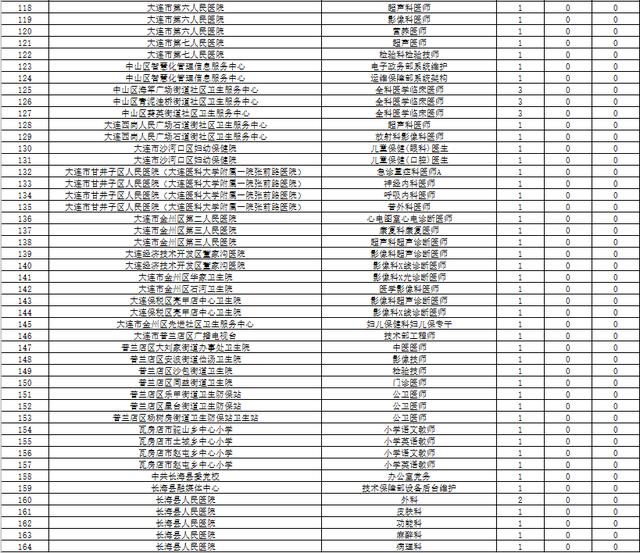 大连事业单位公示名单查询，透明公开，服务公众一键查实