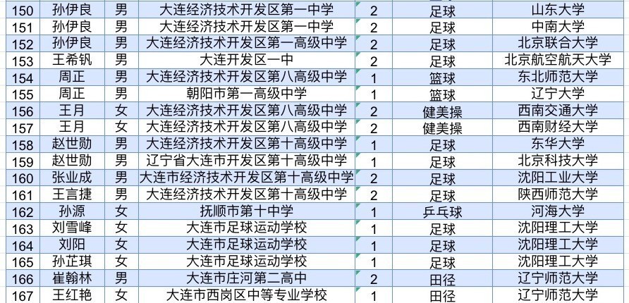 辽宁省大连市公示名单，探寻选拔人才的公正透明之路