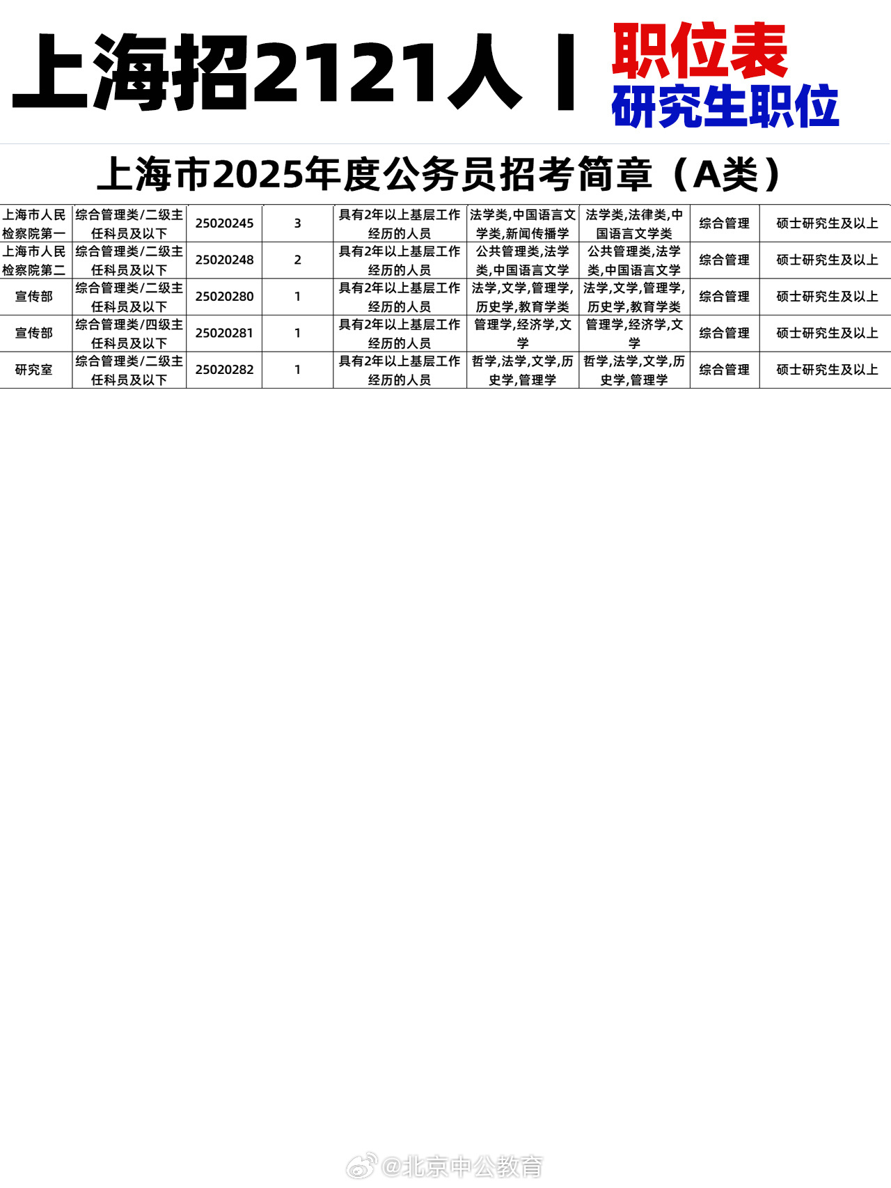 上海市第二批公务员公示名单，透明度与公平性的展现