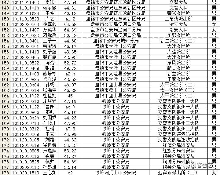 辽宁公安联考选岗公示，公开选拔，精英队伍打造之路