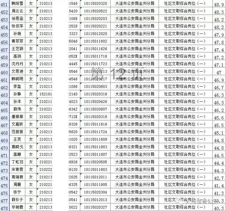 大连省考录取名单揭晓，新篇章启航时刻