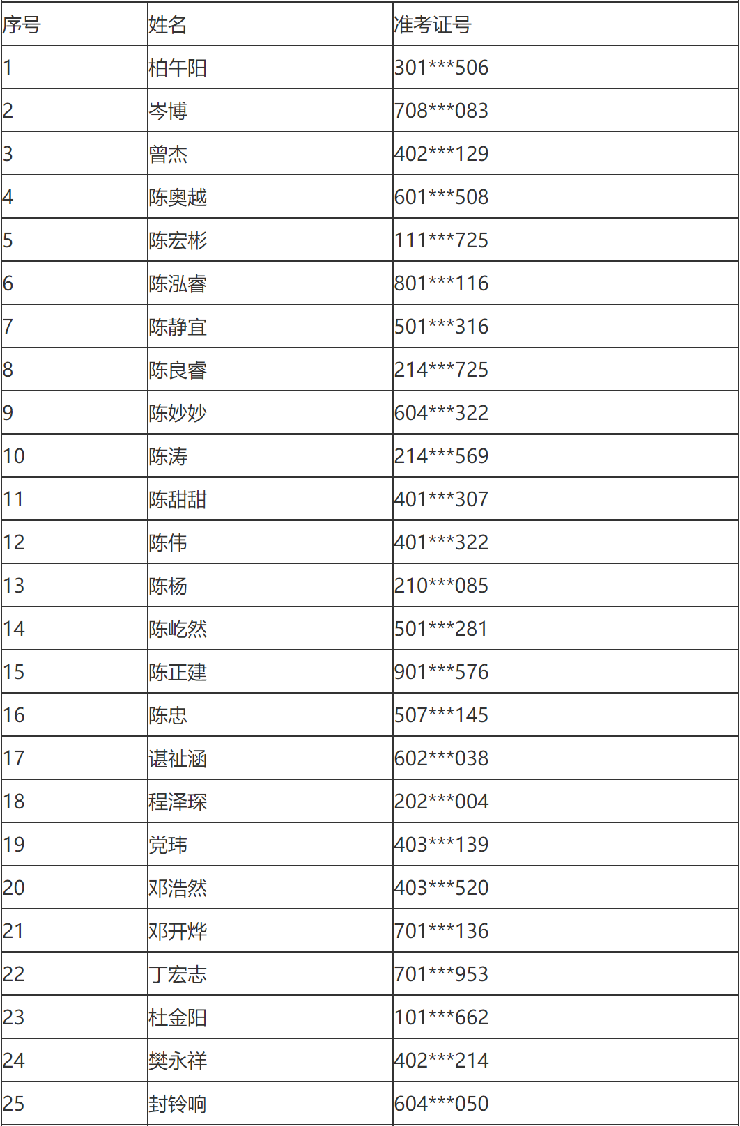 大连警察录取名单公示（XXXX年最新版）