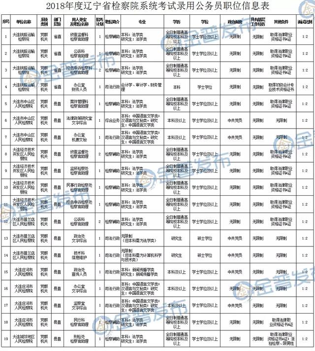 辽宁省大连市公务员录用公示名单，新篇章启幕