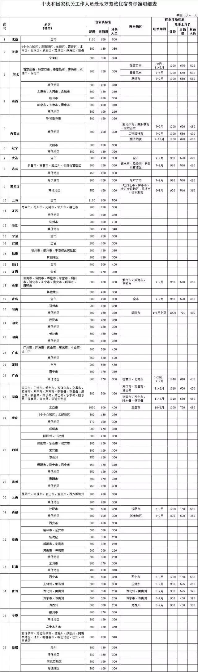 大连公务员录用公示，阳光政务新篇章开启