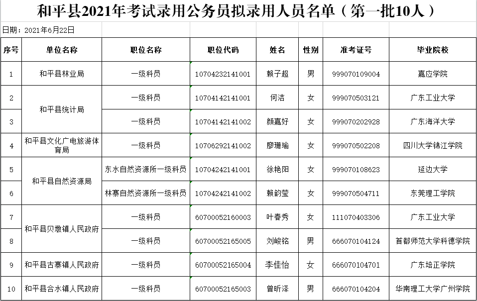 大连公务员新录用公示名单公布，新篇章正式开启