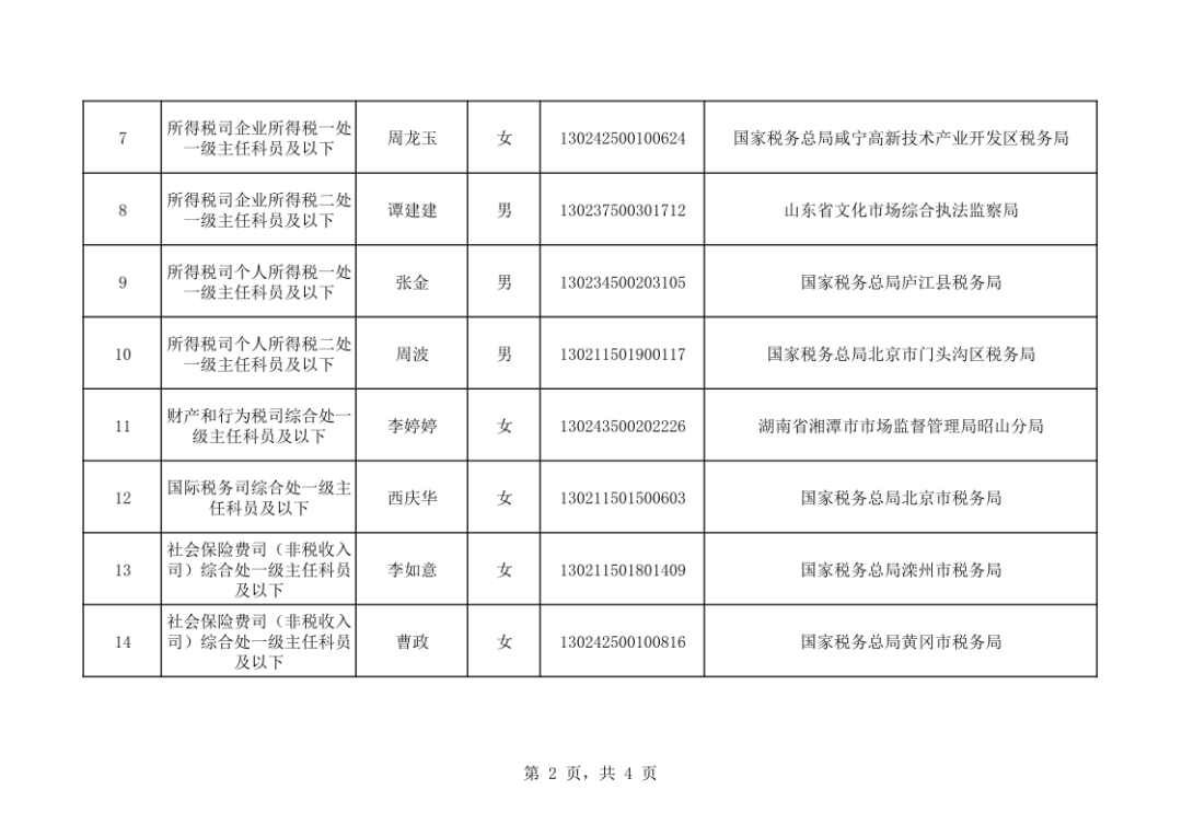 国家税务总局人员名单公示，打造透明、公正、高效税务铁军